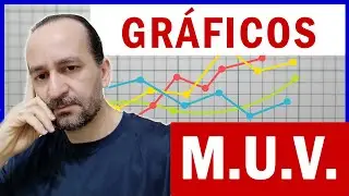 Gráficos no movimento uniformemente variado: aceleração, velocidade e posição.