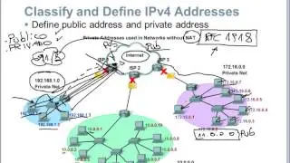 CCNA1 - Clase 5: Direccionamiento IPv4