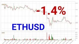 Ethereum price down with 1.4% 📉. Will there be move up or down for ETHUSD? | 26.Dec.2019