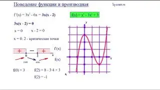 Прототип 12. Точки мин и макс. 1 часть.