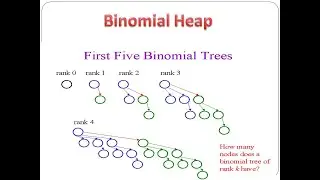 Binomial Heap in Data Structure(Part-1)