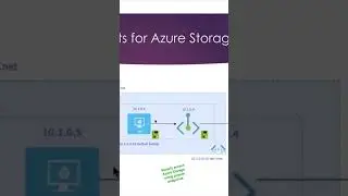 Secure Azure Storage using private endpoints