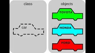 Class Example In Python