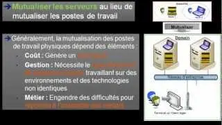 Virtualisation : Concepts généraux & vulgarisation