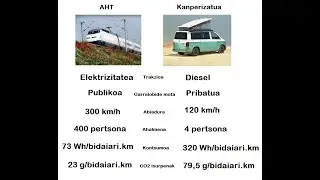 Furgoneta kanperizatua Vs AHTa