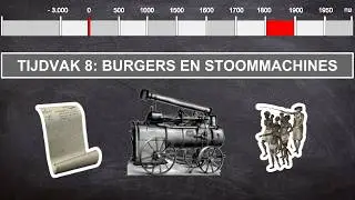 Burgers en Stoommachines - geschiedenis video tijdvak 8