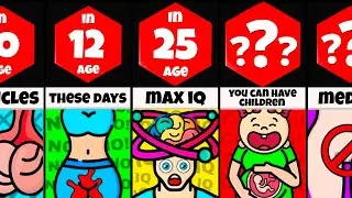 Comparison: Your Body At Different Ages