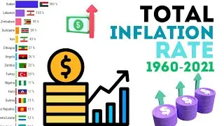 Total Inflation Rate 1960-2021