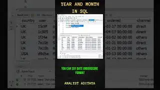 Year and Month functions in SQL