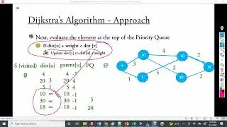 CSE 20133 - Lecture 38 - Simple Dijkstra's Algorithm Example