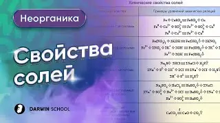Тема №8: Свойства солей