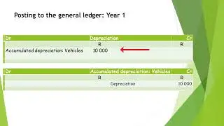 Depreciation Reducing balance method