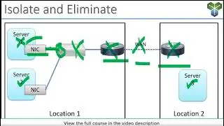 Basic Computer Network Troubleshooting Methodology