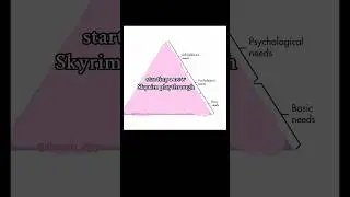 Maslow clearly never played Skyrim #elderscrolls #skyrim