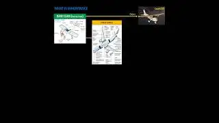 What is Inheritance with Real World Example #AjitSaigal_Technocrat