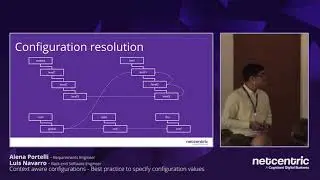 Netcentric | Context aware configurations - best practice to specify configuration values