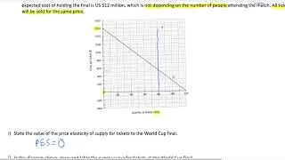 IS THIS THE HARDEST IB ECON QUESTION EVER?! (Moscow World Cup ticket pricing)