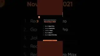 Top Searched Smartphone in 