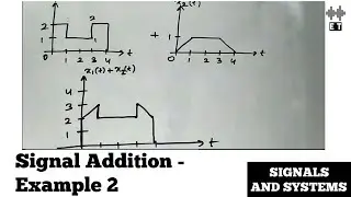 Signal Addition | Example 2 | Basic Signal Operations | Signals And Systems