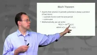 nanoHUB-U Nanophotonic Modeling L1.2: Bloch Theorem