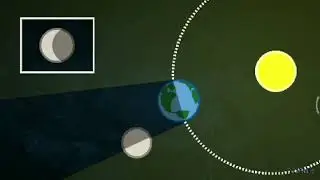 Flat earth anyone?