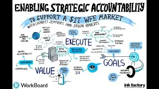 Enabling Strategic Accountability to Support a $1T WFE Market
