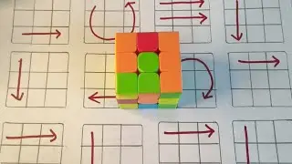 cube  formula trick for beginners in easy way to solve a Rubik's cube 