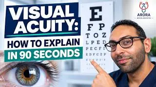 Visual Acuity: how to explain in 90 seconds