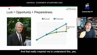 Luck = Opportunity + Preparedness