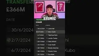 RATE MY FM24 Newcastle Transfer Window! 