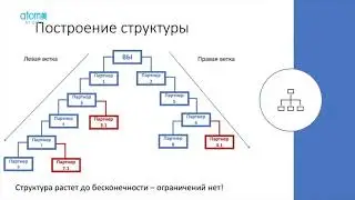 Маркетинг план компании Атоми