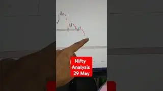 Nifty Analysis for Tomorrow