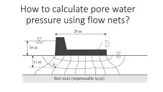 Calculating Pore Water Pressure using Flow Nets | Step-by-Step Procedure that Works 