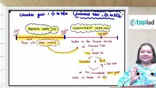 CMA INTER DT BASICS OF INCOME TAX BY CA CS CMA PRIYANKA SAXENA MAM