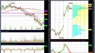 Weekend Stock Market Technical Analysis Trading Plan