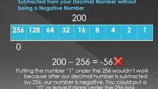 MAT 107 Project : Coverting Decimal Number to Binary Numbers
