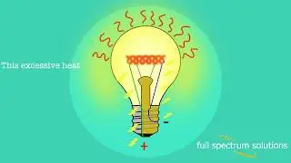 LED Explained