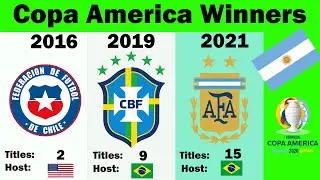 COPA AMERICA • ALL WINNERS |1916 - 2020| ARGENTINA 2020/2021 CHAMPION