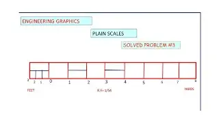 plain scale Problem 3