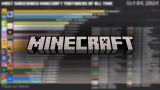 Most Subscribed Minecraft Channels of ALL TIME (2009-2024)