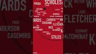 Pitch Invasion: Manchester United FC 2023 #manutd
