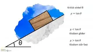 Friktion - Klods på skråplan