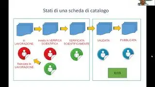20° Corso di Specializzazione per Addetto al Comando Carabinieri TPC -  Antonella Negri