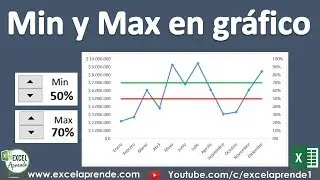 Agregar Min y Max a gráfico en Excel | Excel Aprende