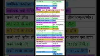 भारत में सबसे बड़ा, लम्बा एवं ऊँचा #gk #gkinhindi #ssc #upsc #study #education #motivation