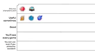 Ranking League of Legends runes