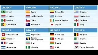 Tirage Coupe du Monde Brésil 2014 / The Draw For Fifa World Cup Brazil 2014 / قرعة كأس العالم 2014