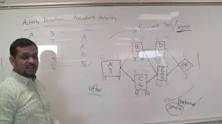 Determining the critical path, free float, and total float  (Part 1)