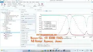 Graphene Plasmonics for Terahertz to Mid infrared applications   COMSOL project