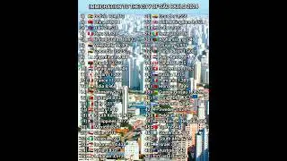 Imigraçao na cidade de São Paulo (2024) #brazil #immigration #saopaulo